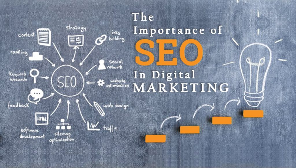 SEO Services